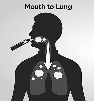 What is Mouth-to-lung (MTL) vaping?
